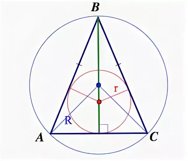 Формула вписанной окружности в равнобедренный треугольник