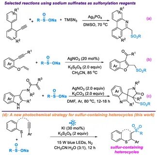 Scheme 1. Selected reactions using sodium sulfinates as sulfonylation reage...