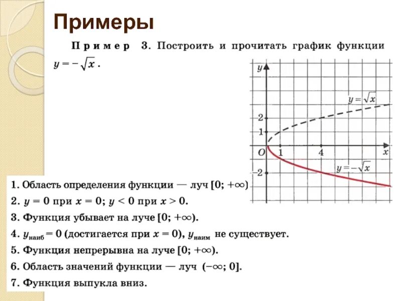 Y равен корень из x. График и свойства функции y корень из x. Свойства функции y корень x. График функции квадратного корня. График функции y корень из x.