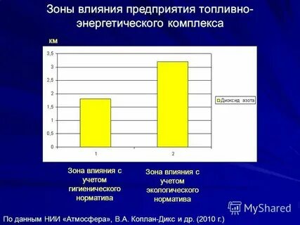 Зона влияния предприятия