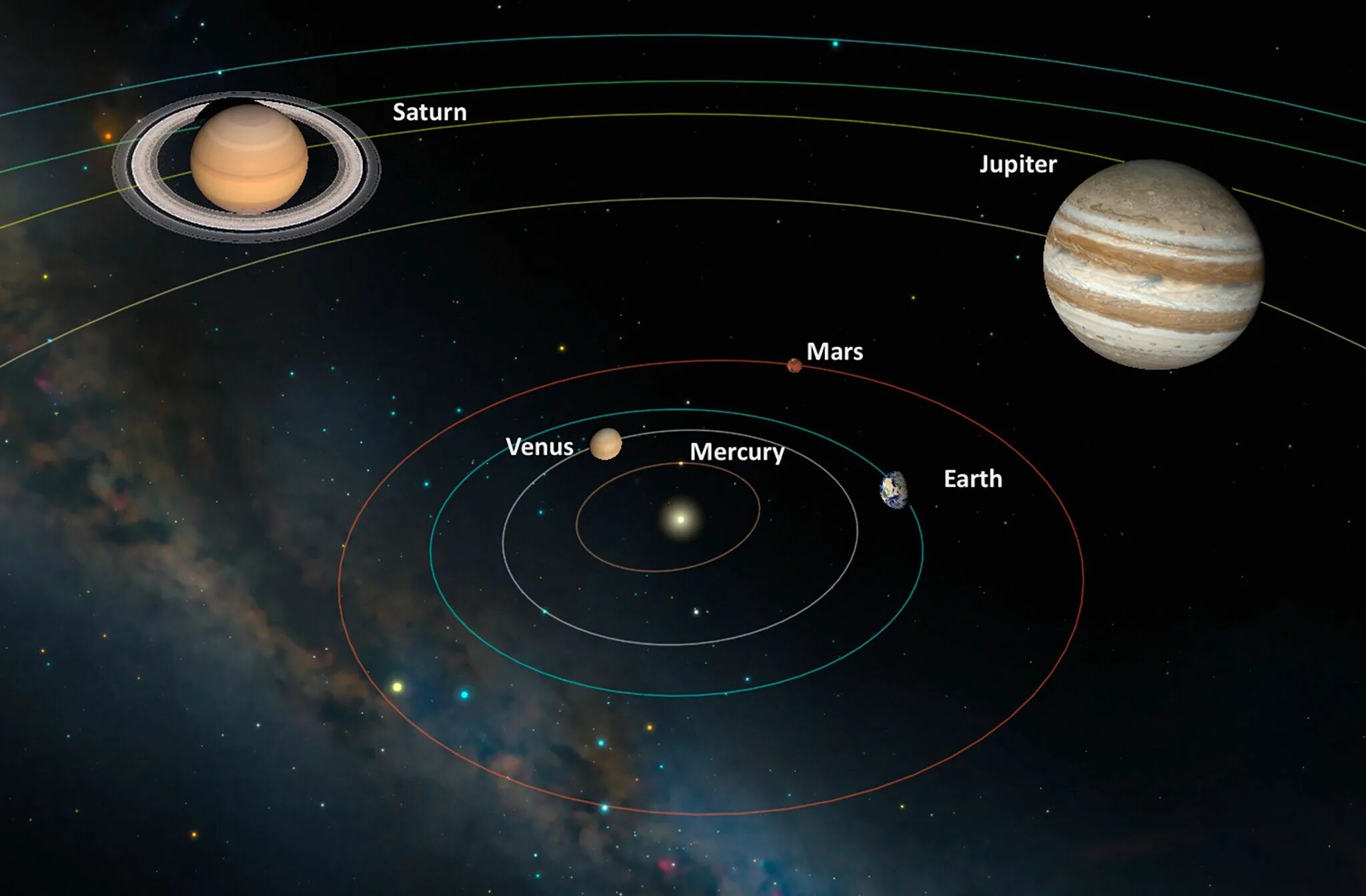 Соединение меркурий юпитер. Солнечная система Юпитер и Сатурн. Юпитер Сатурн Марс земля. Сатурн в солнечной системе. Юпитер Планета солнечной системы.