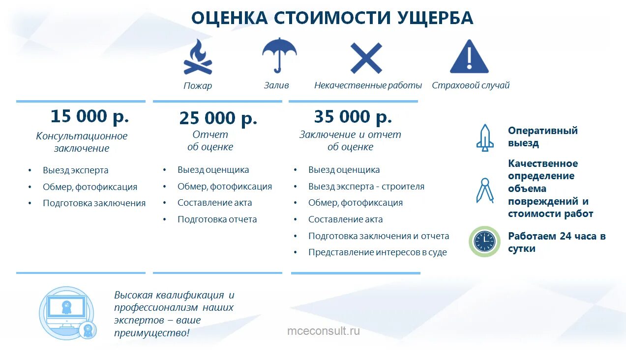 Оцененные убытки. Оцененные убытки