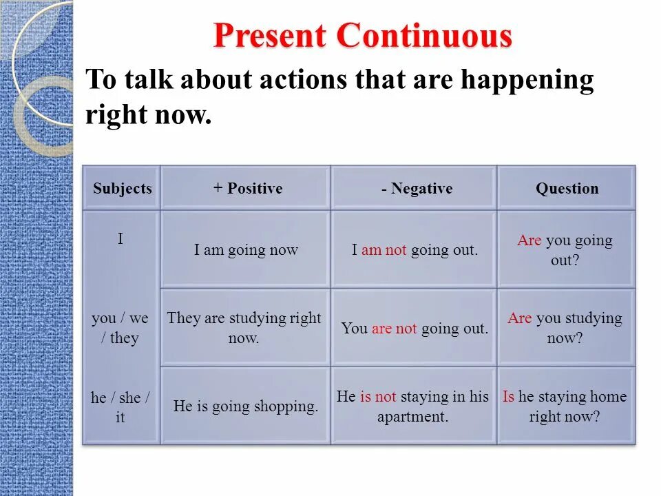 Talk в презент континиус. Talk в present Continuous. Talk present Continuous форма. To talk в презент континиус. Talk в past