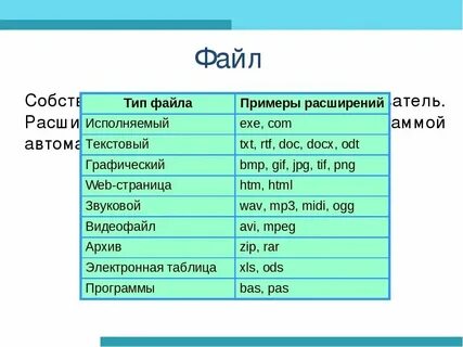 Имена программ с txt