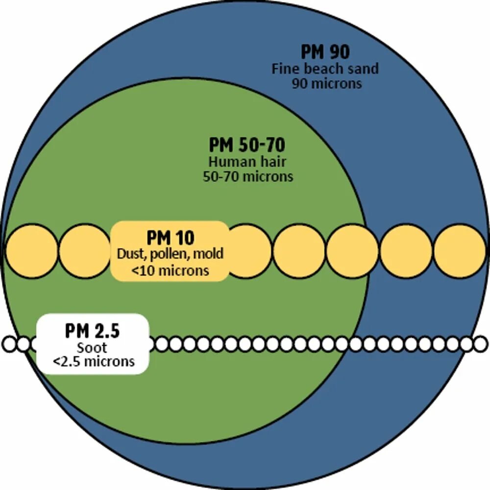 Fine particles. Пыль кругли. Размер частиц 2. Шум вектор. Fine particles.