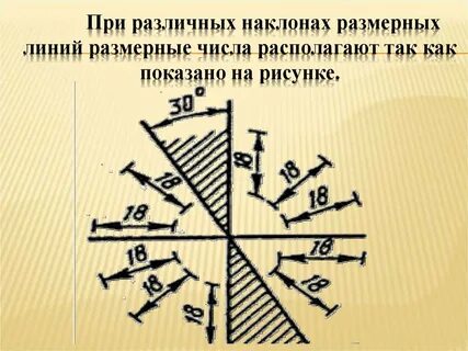 Размерные числа располагают