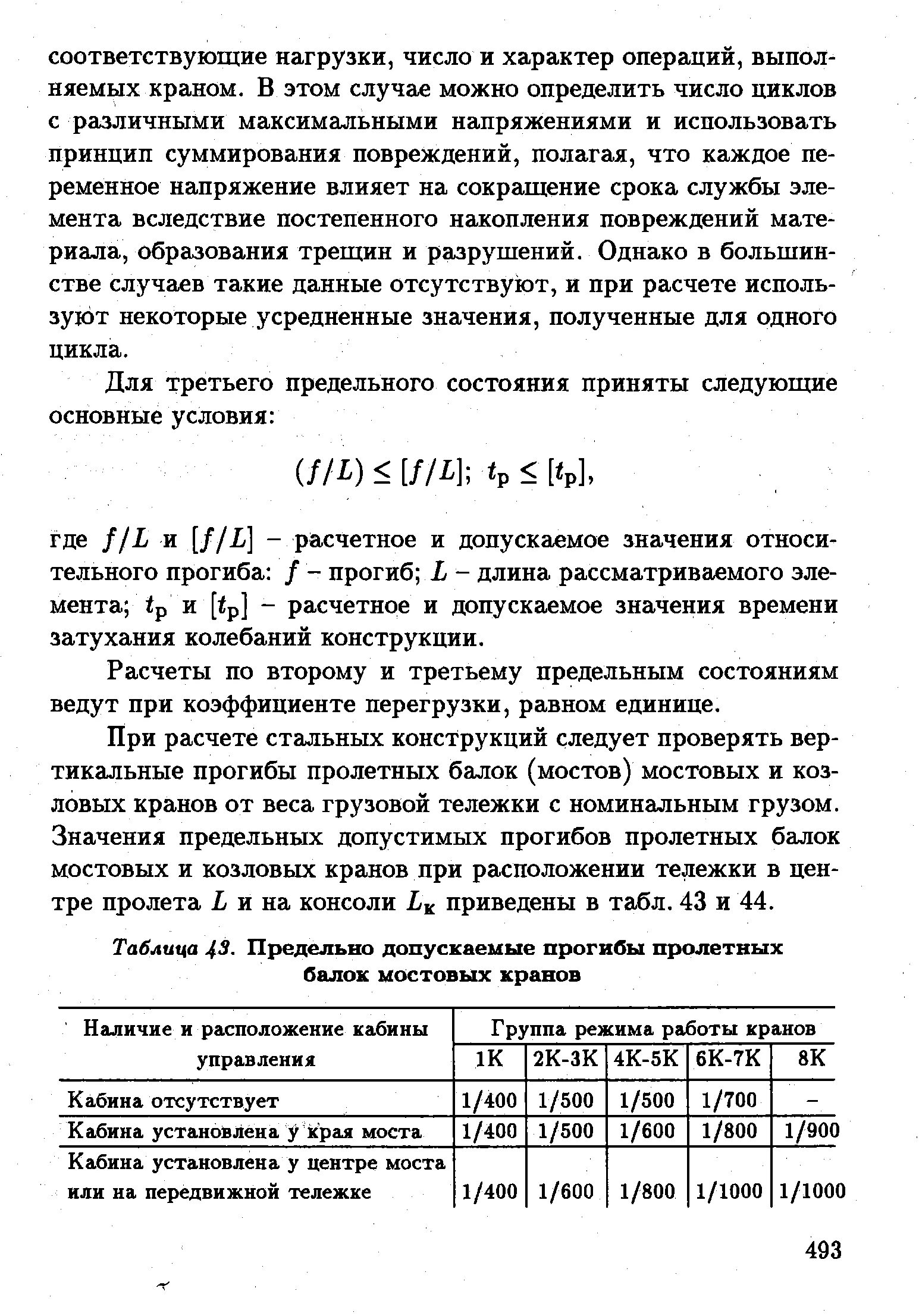 Какому значению равен допустимый остаточный прогиб. Допускаемый прогиб балки крана. предельно допустимые прогибы балок. допустимый прогиб мостового крана.