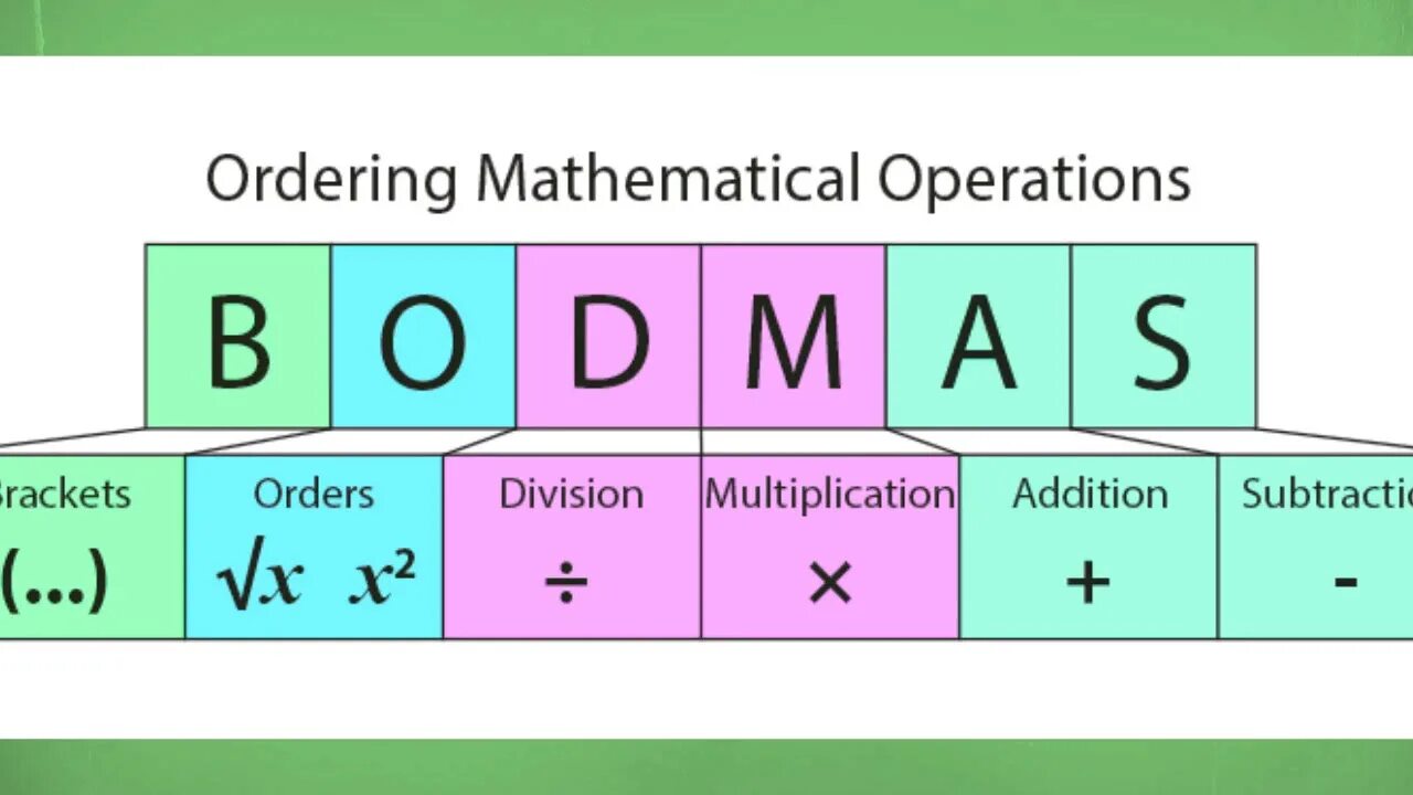 Operations orders. Pemdas и bodmas. Order of Operations Pemdas. Pedmas. Отличие Pemdas от bodmas.