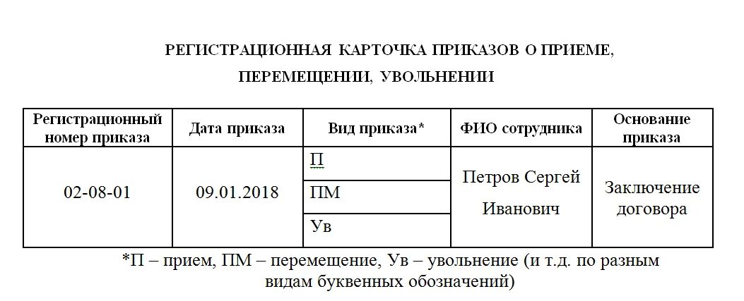 Нумерация журнала приказов по личному составу. Приказ о нумерации приказов образец. Примеры нумерации приказов по основной деятельности. Пример нумерации кадровых приказов. Распоряжения по личному составу