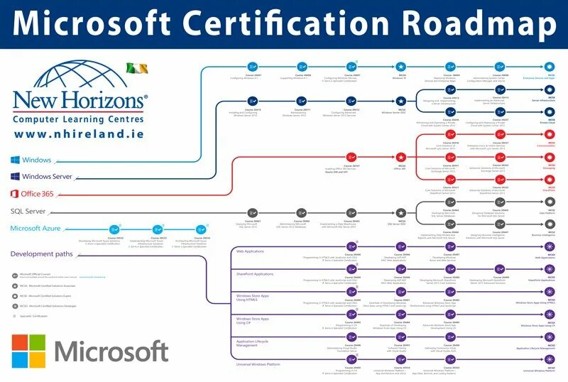 Сертификация microsoft sql. Microsoft roadmap. карта сертификаций microsoft. microsoft дорожная карта. microsoft certification roadmap.