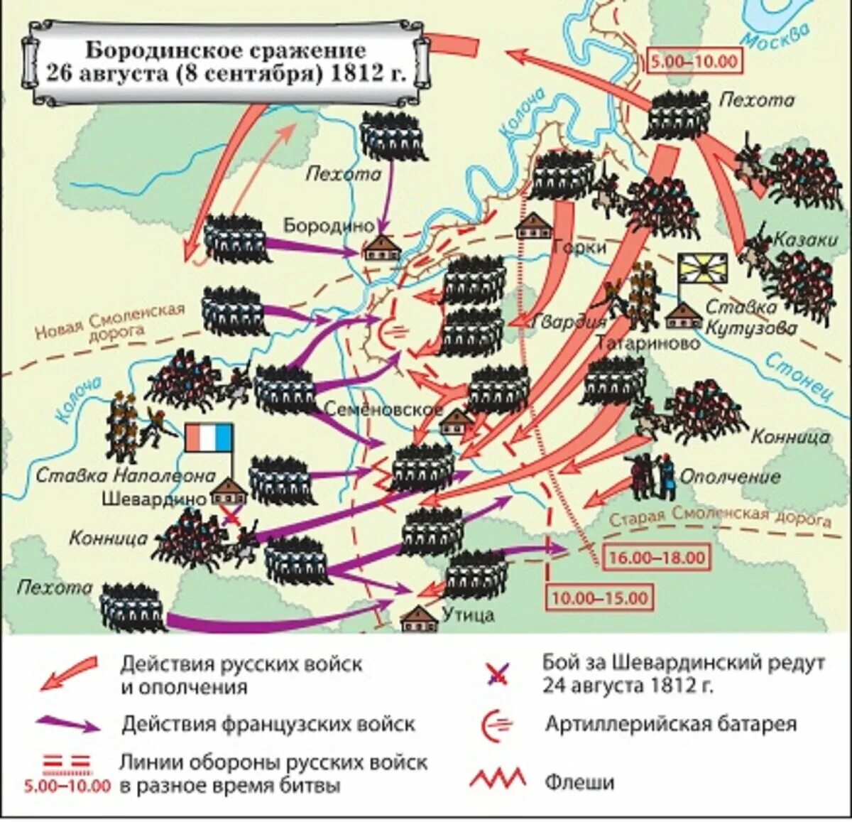 Вильгельм фон каульбах битва. Бородинское сражение 1812 французы. Бородинское сражение бородино лермонтов. Бородинское сражение 1812. Проиграть битву чтобы выиграть войну.