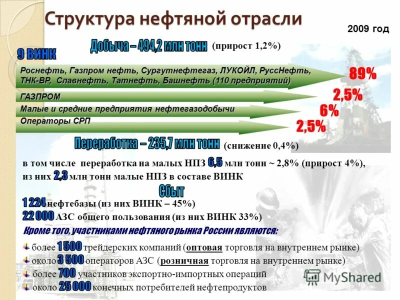 доля нефтегазовой отрасли в экономике россии. роль нефтегазовой отрасли в экономике россии. промышленность в россии статистика. структура топливно-энергетического комплекса россии. структура нефтегазовой отрасли россии.