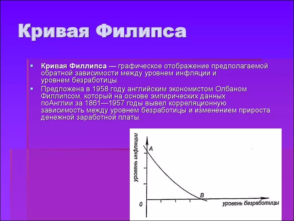 Взаимосвязь инфляции и безработицы. Кривая Филипса.. Кейнсианская кривая Филлипса формула. Краткосрочная кривая Филлипса представляет собой. Взаимосвязь между инфляцией и безработицей отображает кривая.