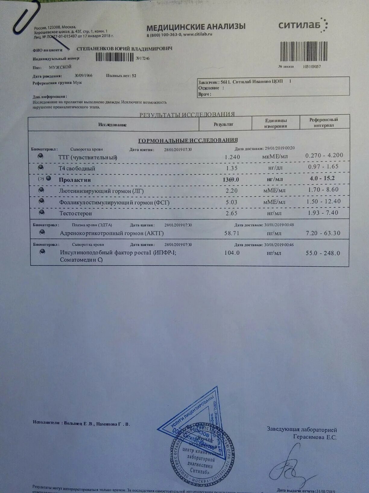 Ситилаб анализы. Ситилаб Результаты. Ситилаб ПЦР. Ситилаб справка.