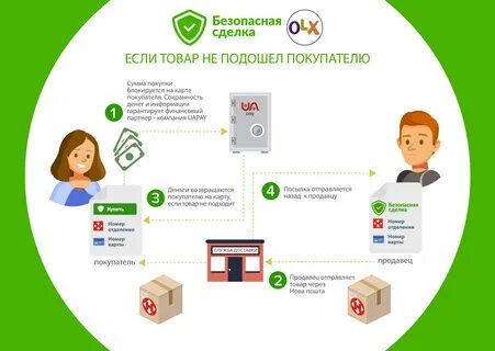 Система безопасной оплаты