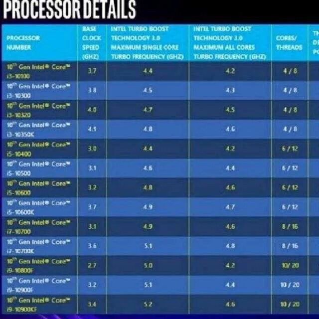 Процессоры intel core 10 поколения. Процессоры intel core 10 поколения