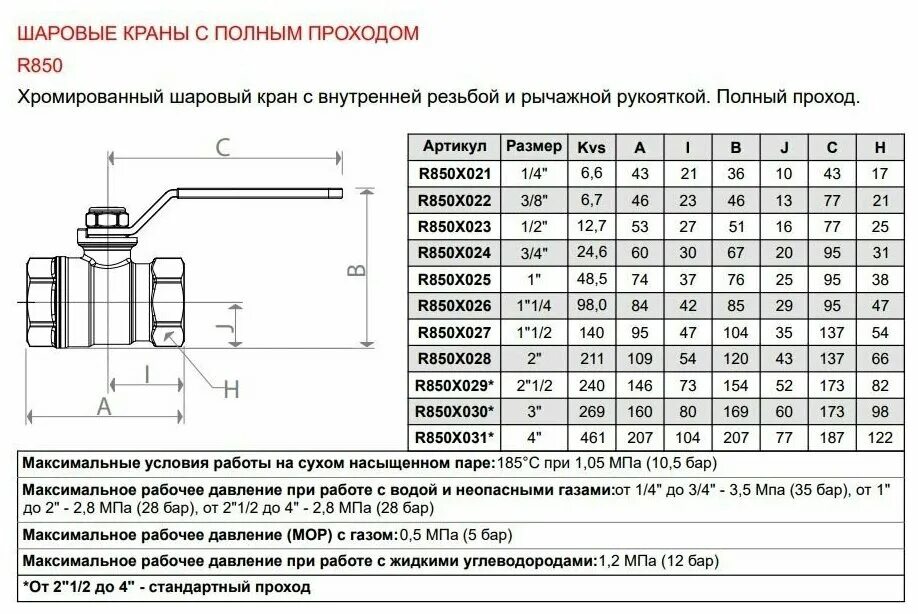 Размер резьбы шаровых кранов. Кран шаровый 1/2 гиакомини. Краны шаровые ½ с сбросником. Резьба внутренняя внуренняя.. Кран шаровый 1/2" ВР таблица. Кран шаровой ВР-ВР 1 1/4" (рычажн. Рук.) Eko.