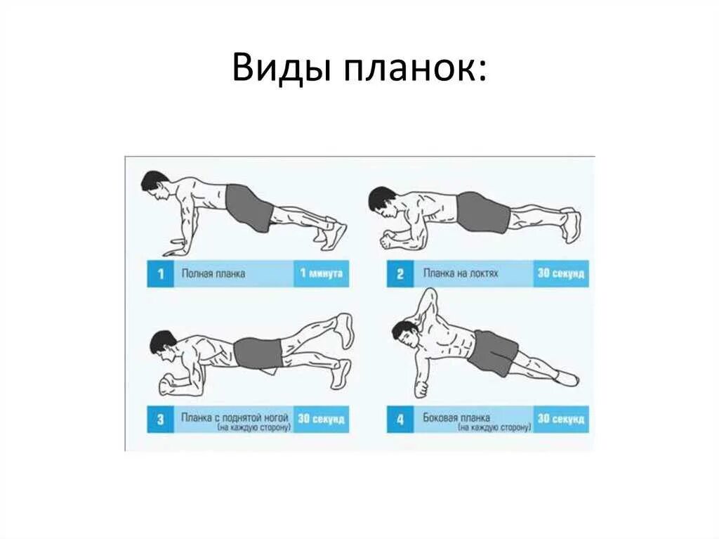 Упражнения в планке для пресса. Стойка планка для похудения для начинающих. Виды планок. Типы планки. Все виды планки упражнения.