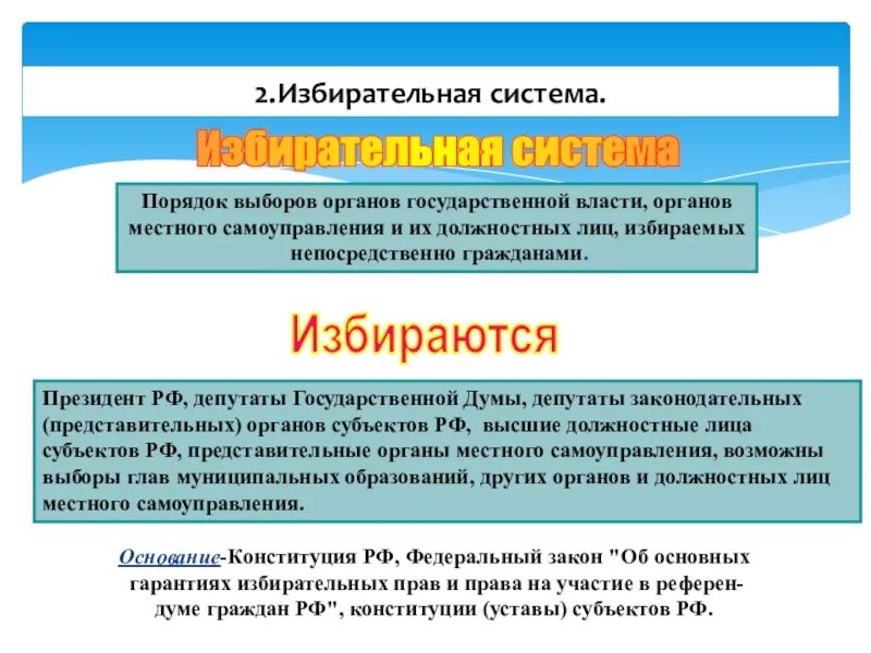 Самоуправления избирательной комиссии муниципального образования. Выборы местного самоуправления избирательная система. Выборность органов государственной власти. Система выборов в органы гос власти. Порядок избрания органов власти.