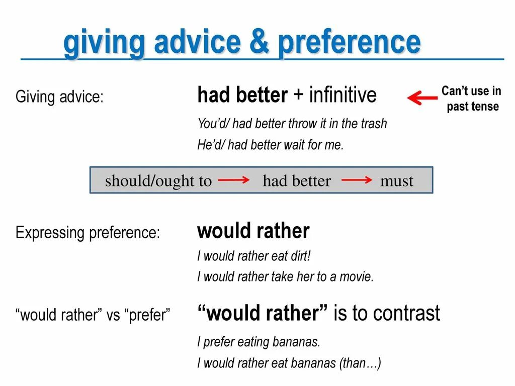 Give him advice. Giving advice phrases. Would you rather правило. Had better Grammar. Prefer would prefer would rather.