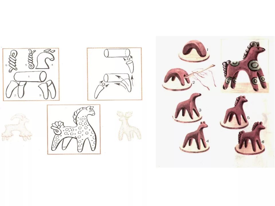 Лепка Каргопольская игрушка в подготовительной группе. Каргопольская игрушка. Лепка: игрушка «лошадка». Лепка лошадки Дымковская игрушка в старшей группе. Схема лепки дымковской лошадки.