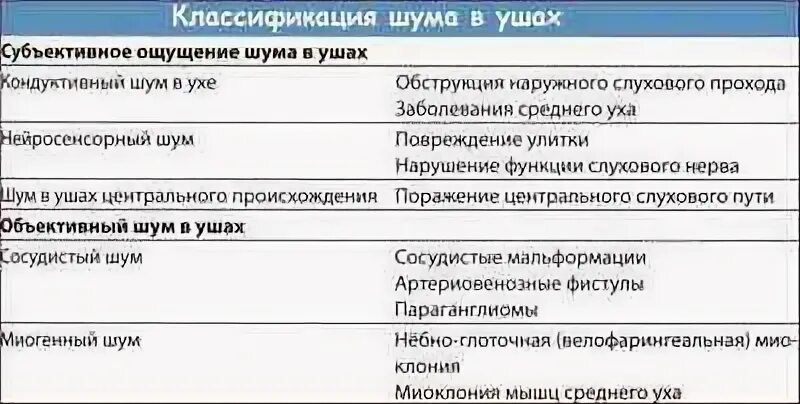 Шум в левом ухе причины