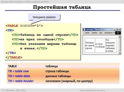 Размеры таблицы html