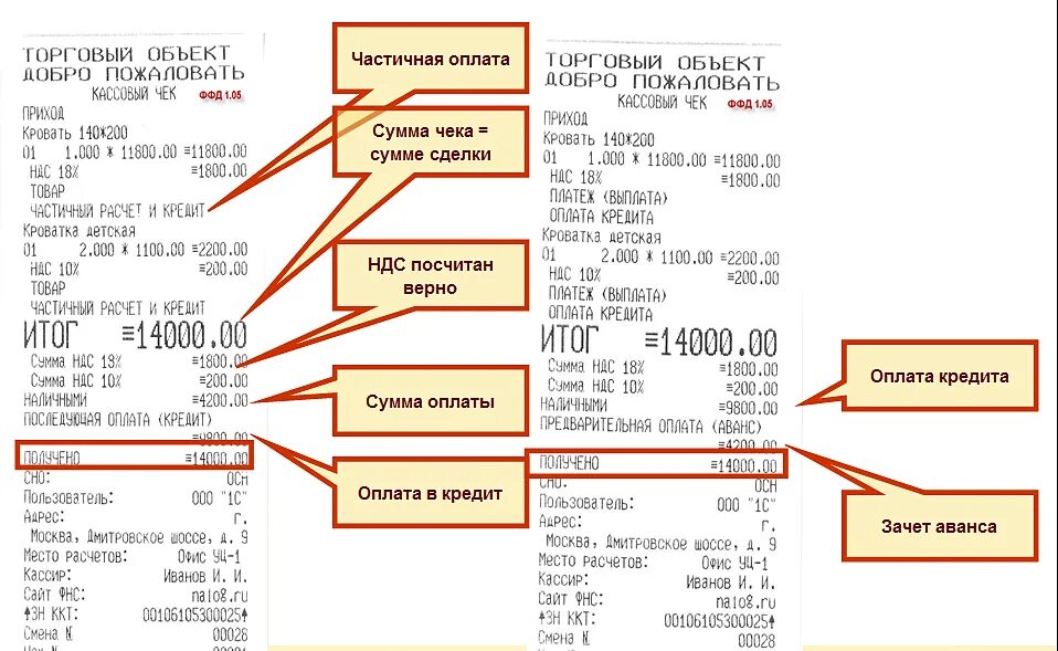 Бик ндс. Чек ФФД 1.1. Чек ККМ 2023. Формат кассового чека 1.05. Кассовый аппарат с чеком.