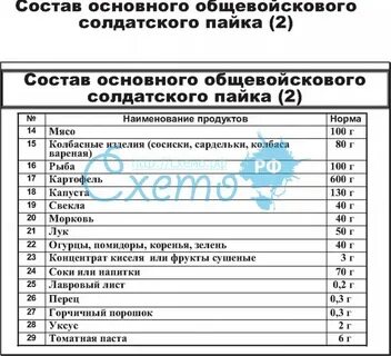 Нормы пайка