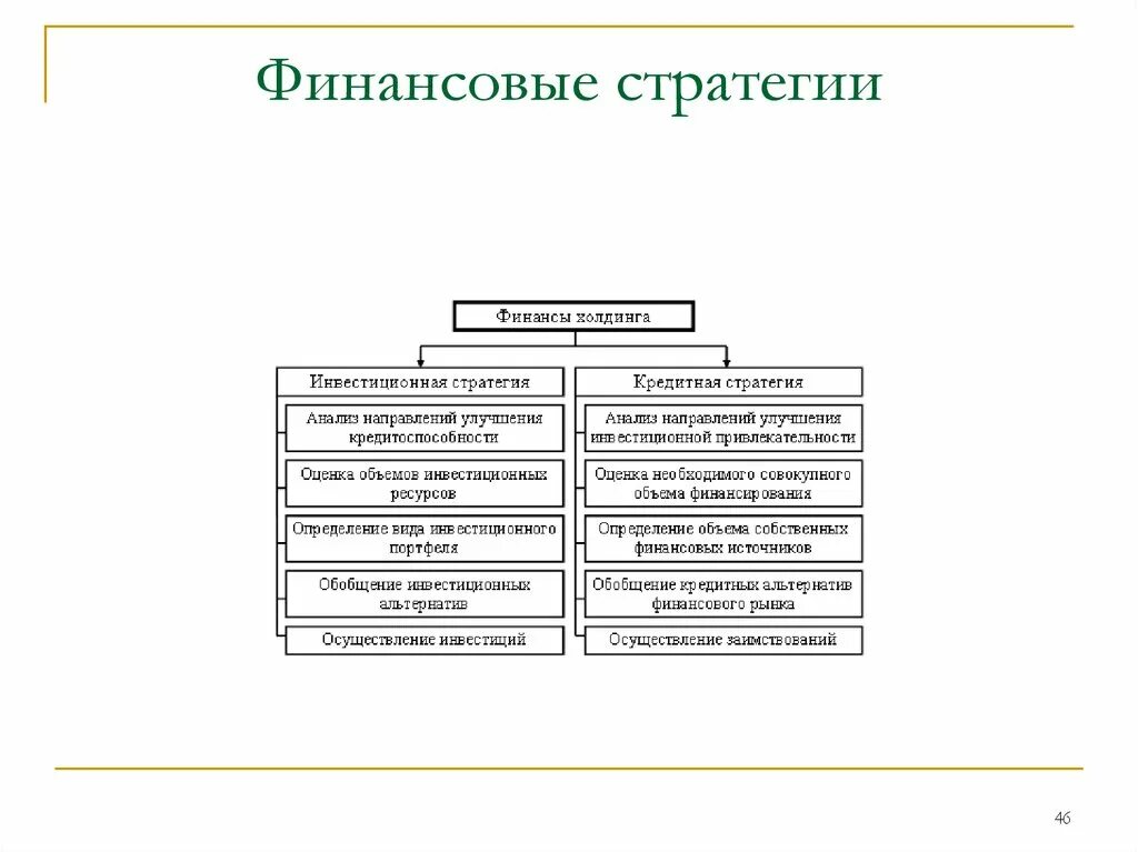 Стратегия финансовых результатов. Стратегический финансовый план. Стратегия финансирования. План стратегии финансирования. Стратегия финансового планирования.