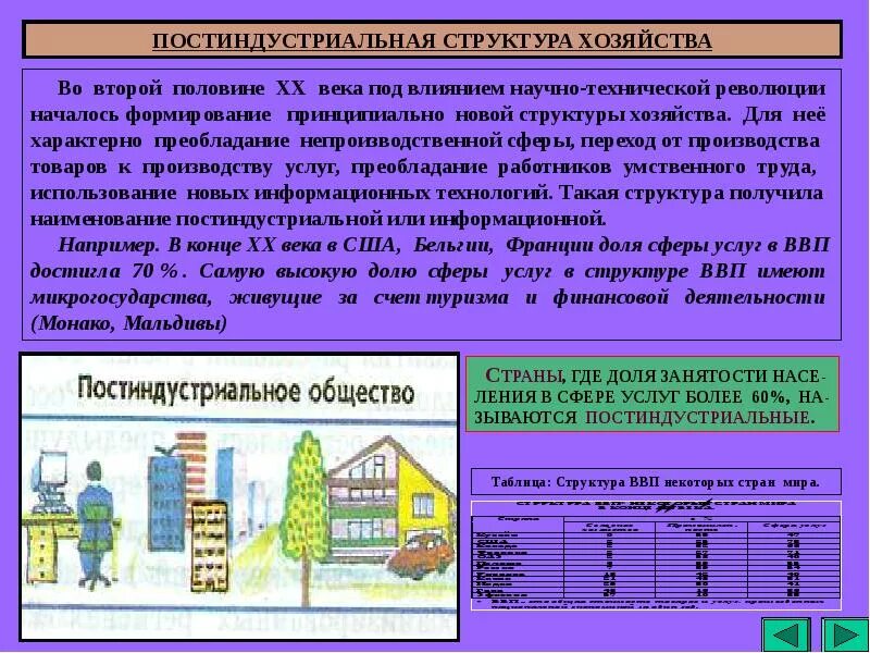 Современная постиндустриальная экономика. Постиндустриальная структура. Постиндустриалынй структура экономики страны. Страны с постиндустриальной структурой экономики. Структура хозяйства стран.