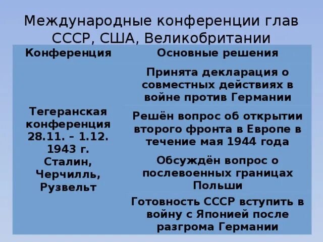 Тегеранская международная конференция