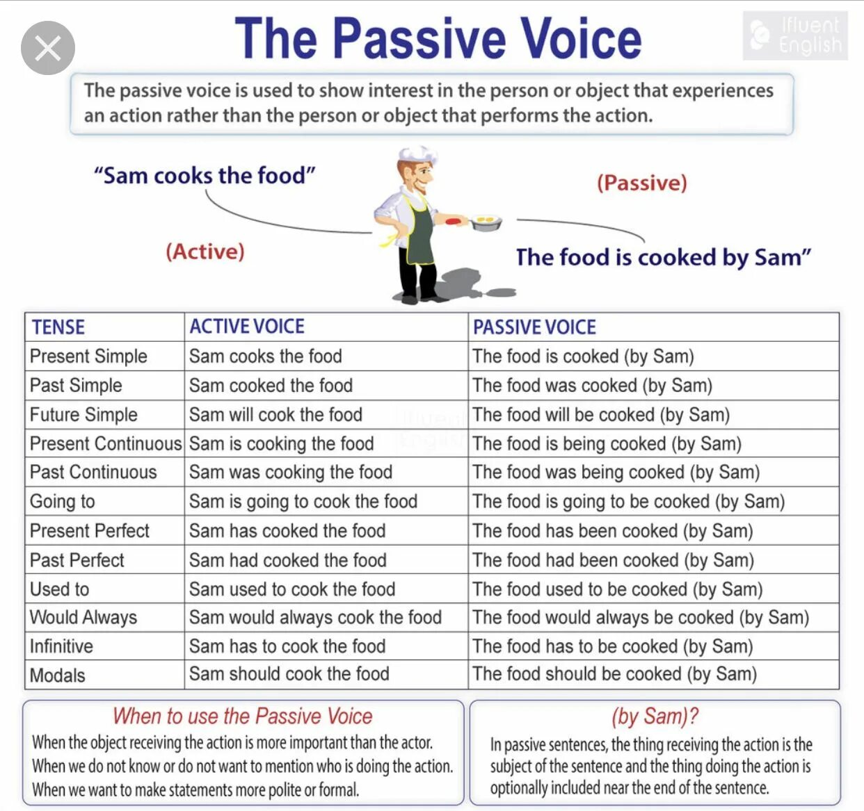 Пассивный залог в английском языке Worksheets. Passive Voice грамматика. Грамматика the Passive. Пассивный залог. Passive simple wordwall