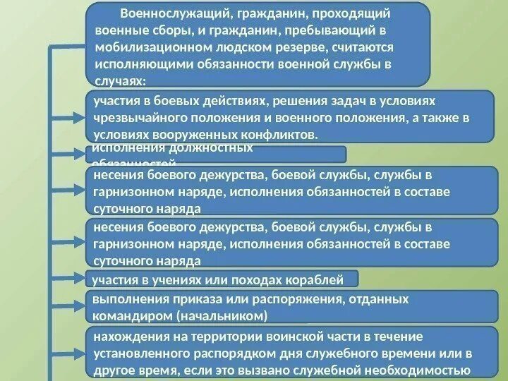 Граждане освобождаемые от военной обязанности. Исполнение обязанностей военной службы. Должности мобилизационного резерва. Обязанности мобилизационного резерва. Мобилизационные людские резервы.