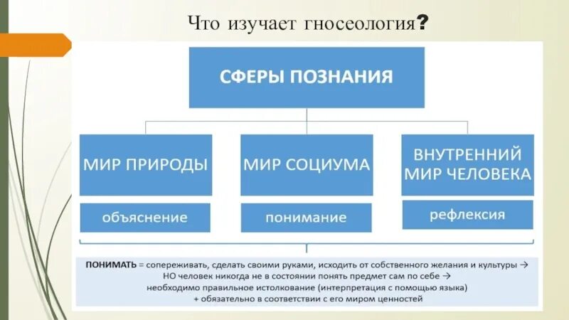 Основные гносеологические концепции в философии. Гносеологические концепции в философии. Теория познания гносеология. К основным категориям гносеологии относятся. К основным категориям гносеологии относятся.