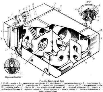 Устройство баков