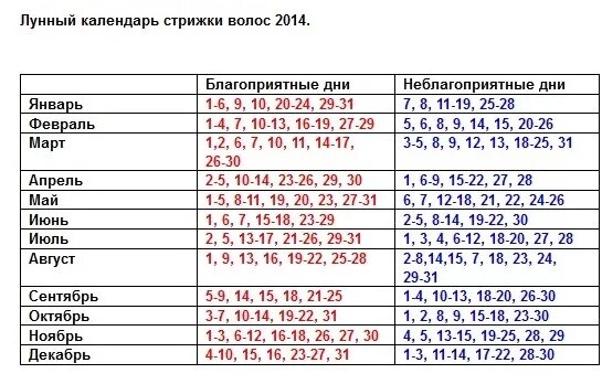 Удачные дни для стрижки волос в апреле