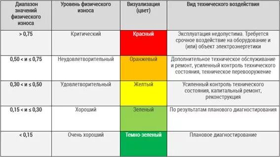 Цветовая индикация состояния оборудования. Цветовая индикация в КСОТ П. Цветовая индикация в оборудовании. Индикатор Чарона. Уровни ксот п