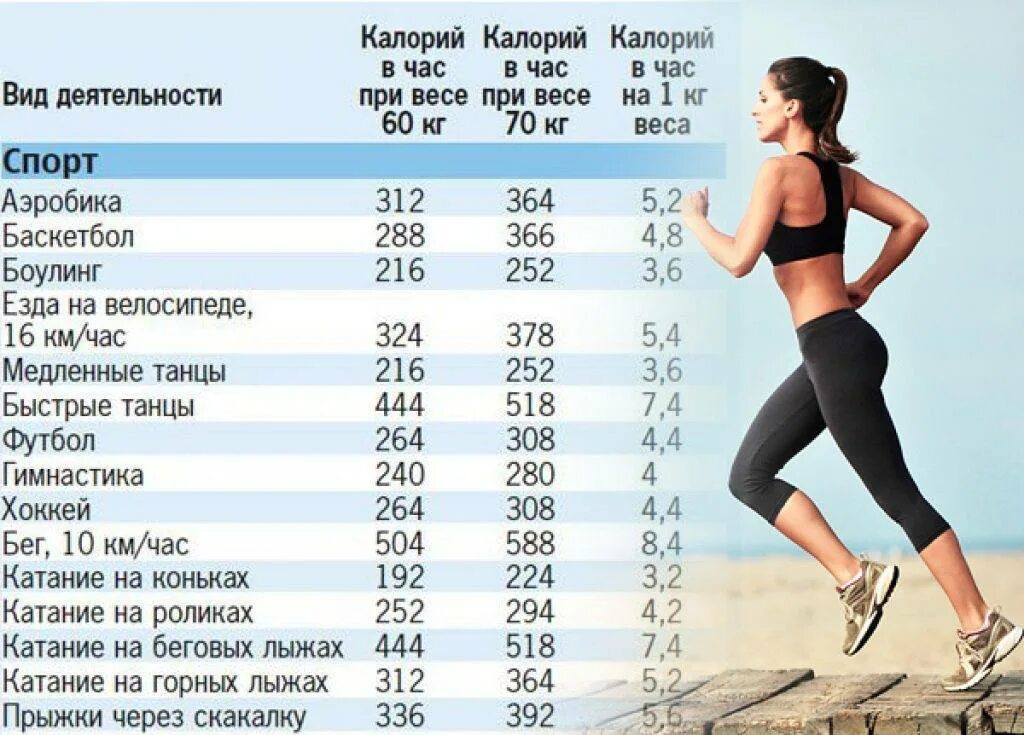 Тренировка похудения вода. Упражнения для похудения ккал. калории при беге. упражнения для похудения с калориями. сколькоткалорий сдигается при беге.