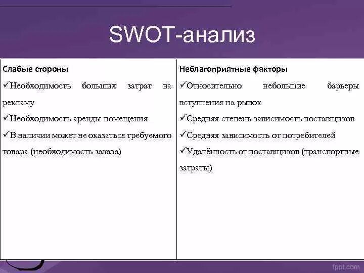 Слабо разбор. Анализ сильных и слабых сторон бренда. Сильные стороны у брендов одежды. Слабые стороны магазина одежды. Сильные и слабые стороны бренда.