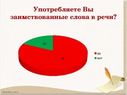 Заимствование в речи