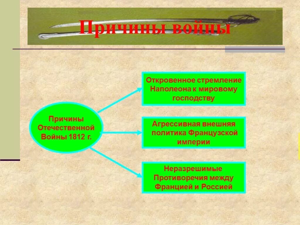 Причины войны между россией и францией 1812. Отечественная война 1812 причины войны. Причины Отечественной войны 1812 г. Причины войны 1812. Причины войны 1812 г.