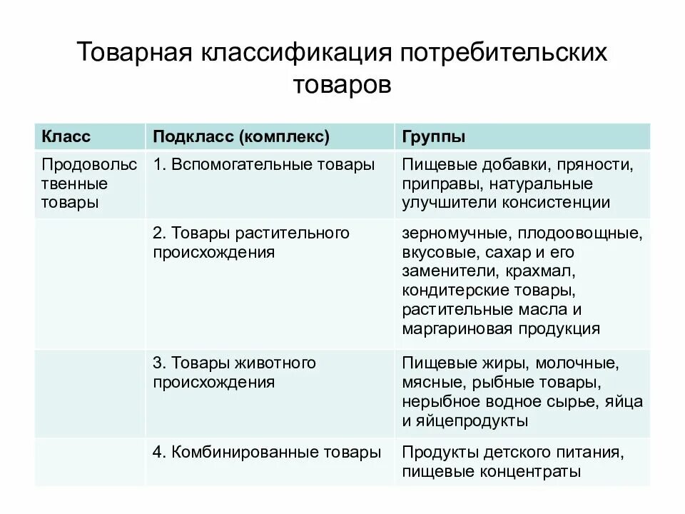 Альтернативное название потребительских товаров