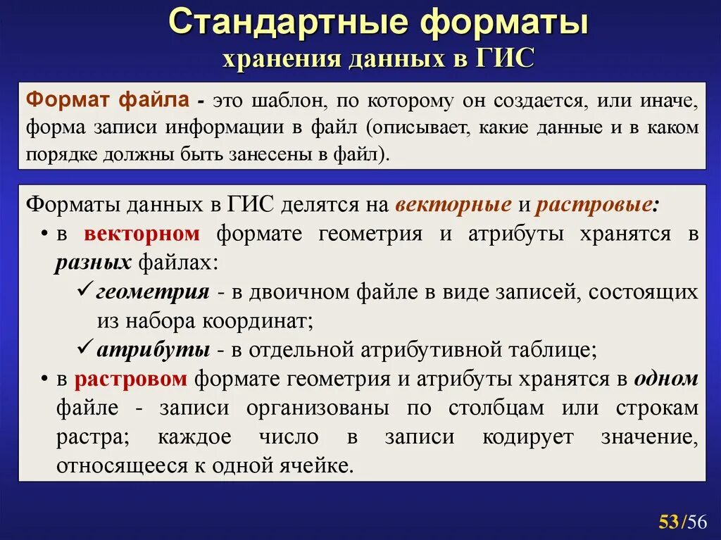 Определите организацию хранения данных. Форматы данных файлов. Форматы хранения данных. Форматы данных в ГИС. Основные Форматы данных.