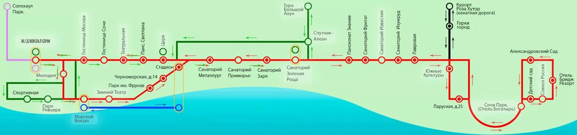 Электричка горный воздух лазаревское. ЖД вокзал Адлер остановки общественного транспорта на карте. ЖД вокзалы Сочи и Адлера на карте. Схема путей сочинского железнодорожного вокзала. Схема ж/д вокзала Сочи-Адлер.