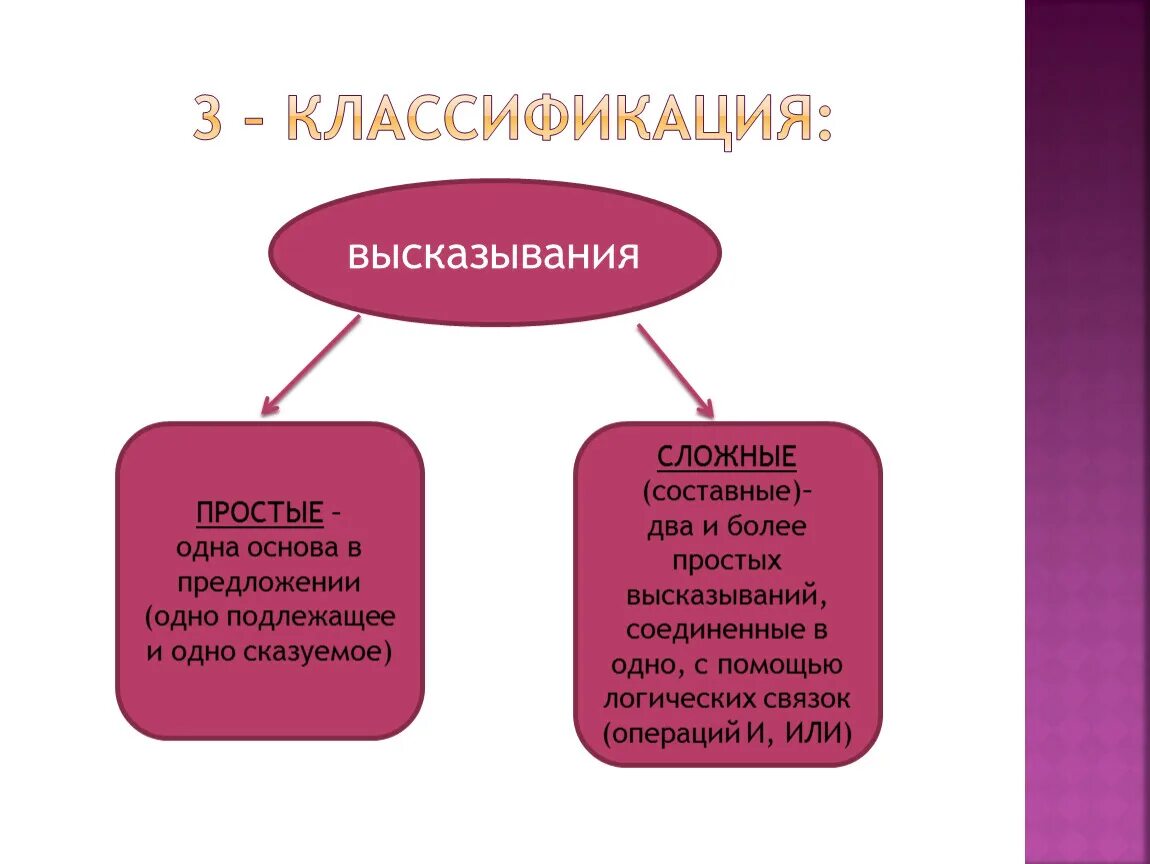 Классификация высказываний. Классификация афоризмов. Предложение с двумя сказуемыми сложное или простое. Сложное предложение с одним подлежащим.