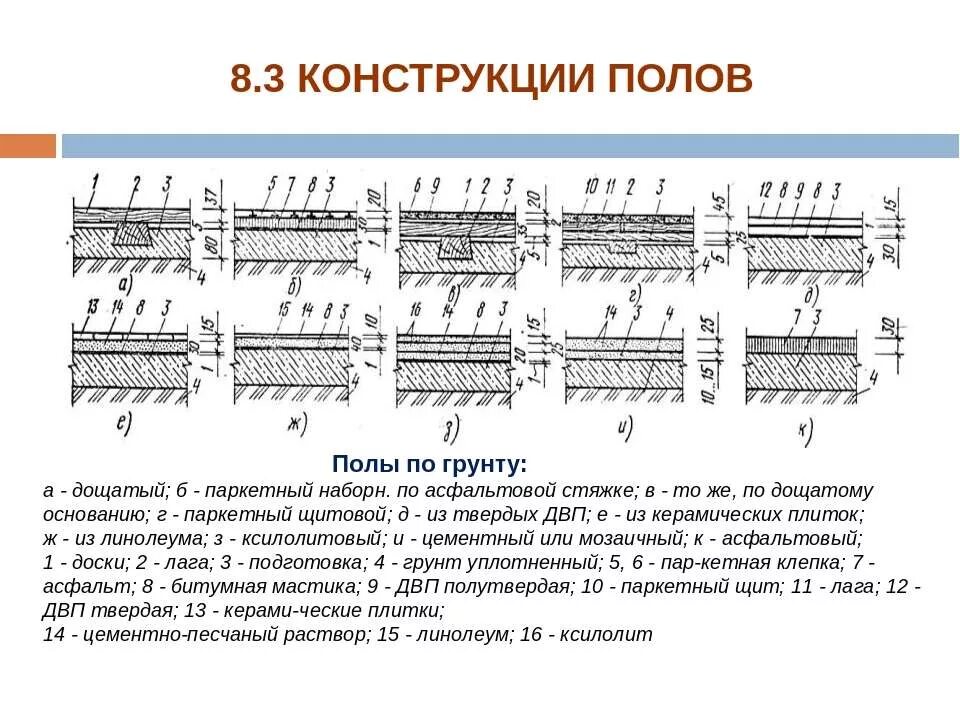 Подобрать полы значение. Полы по грунту чертеж. Сечение цементного пола по грунту.. Конструкция полов для производственных помещений. Состав конструкции пола по грунту.