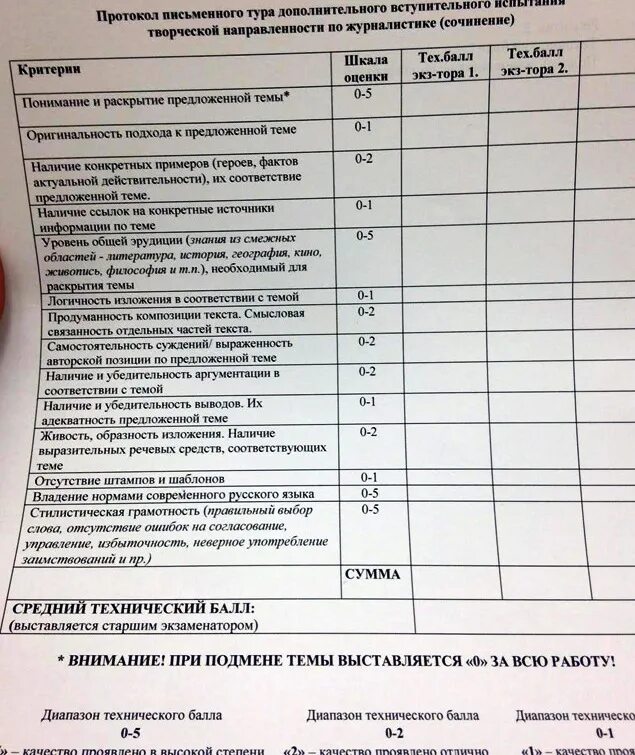 средний балл в колледже. технический балл. рф технические баллы. технический балл. технический балл.