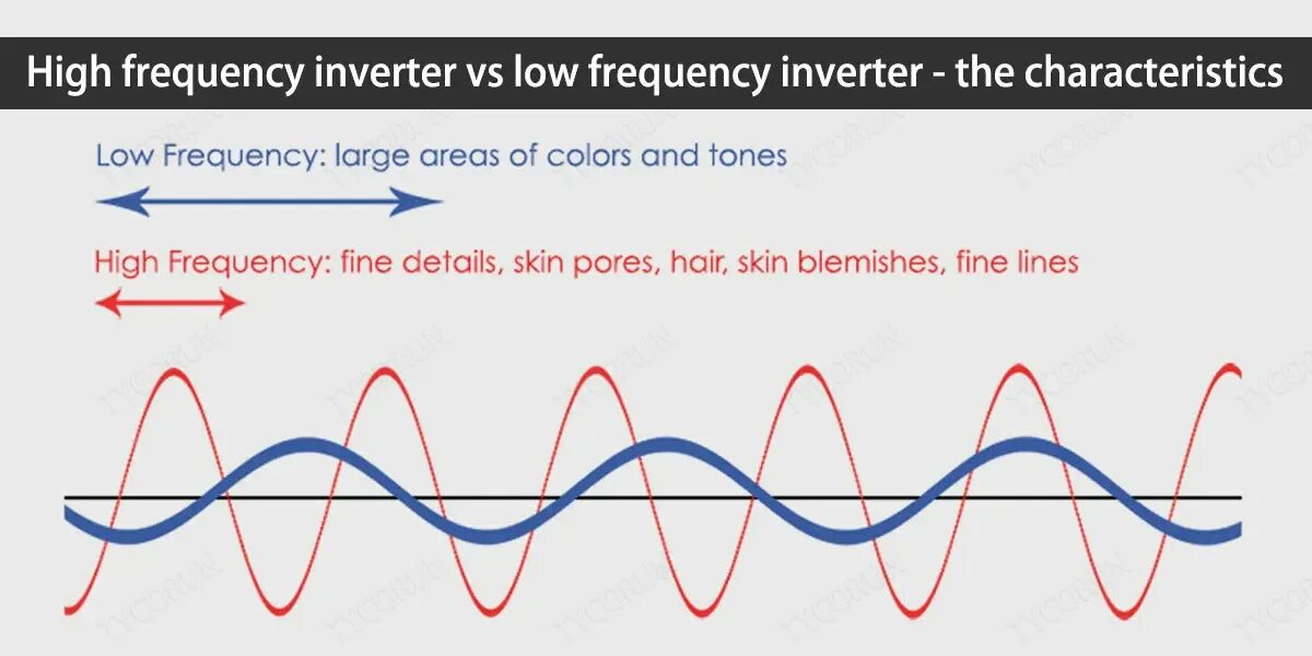 Частота Low. Low- and High-Frequency. Фотошоп частота. Low Frequency.