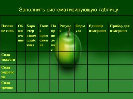 Систематизирующая таблица